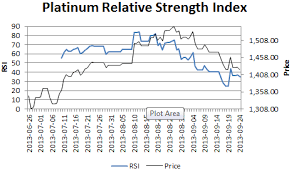 Precious Metals Historical Prices And Technical Trading Charts