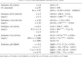 Biosfera 32 (2) mei 2015. Pdf A Preliminary Study Of Water Quality Index In Terengganu River Basin Malaysia Kajian Awal Indeks Kualiti Air Di Lembangan Sungai Terengganu Malaysia Semantic Scholar