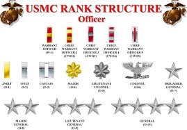 Marine Corps Rank Structure Jack C Hays Mcjrotc
