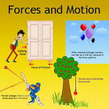 Yet, it also controls the trajectories of bodies in the universe and the structure of the whole cosmos. Forces And Motion Forces For Kids Physical Processes For Kids Force And Motion Gravity Lessons Examples Of Force