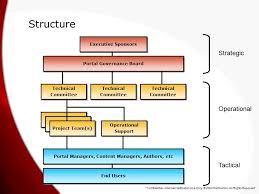 Confidential Internal Halliburton Use Only 2004