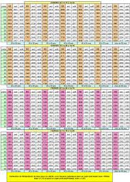 Formule de harris et benedict recalculée par roza et shizgal (1994) mais c'est la formule de black et al. Regime Et Gastronomie L Activite Physique Wikilivres
