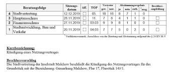 Gemäß anlage zu § 45a nach telekommunikationsgesetz (tkg). Cdu Malchow Photos Facebook