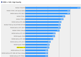 We did not find results for: Amd Radeon Vii Benchmarks Leak Ahead Of Launch Videocardz Com