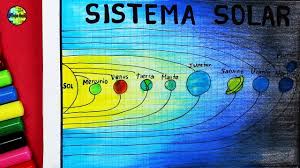 Vivimos en un sistema planetario formado por el sol y los cuerpos celestes que orbitan a su alrededor, entre ellos, nuestra tierra. Como Dibujar El Sistema Solar Con Colores Youtube