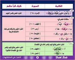 انفرادات قراءة حفص في القرآن ٨ I Am Awesome Faith Quran