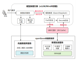 KV Cache 以查代算推理加速| openGauss文档| openGauss社区