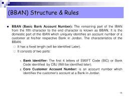 Support in our network of branches across the uk. Ppt Central Bank Of Jordan Iban Iso International Bank Account Number Powerpoint Presentation Id 3267536