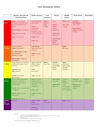 color chart