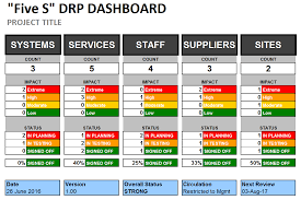 Free excel templates to help you create spreadsheets with ease. Excel Disaster Recovery Plan Dashboard Template