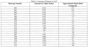 electric motor bearing lubrication