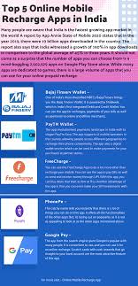 Top 5 Online Mobile Recharge Apps In India In 2020 App Online Mobile Recharge