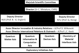 Majulab International Joint Research Unit Umi 3654