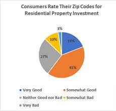 Home Buyers Not Deterred By Rising Mortgage Rates Or Home Prices Mortgage Rates House Prices Mortgage