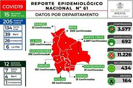 Una estrategia para el inicio de la implantación de un rastreo de. Ministerio De Salud Y Deportes De Bolivia Ministerio De Salud Reporta 205 Nuevos Contagios De Covid 19 Y El Total Supera Los 3 500