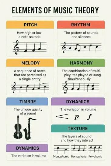 Professional - THE 7 BASIC ELEMENTS OF MUSIC THEORY 🎹 Understanding music  begins with learning its core building blocks. These are the elements of  music theory—the essential components that help musicians create,