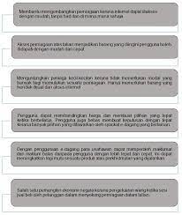 Perdagangan secara talian kini merupakan satu. Keusahawanan Pengenalan E Dagang
