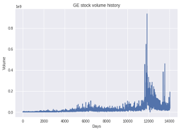 Predicting Stock Price With Lstm Towards Data Science