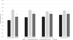 • résistance mécanique la compacité du câble. Association Of Body Temperature With Obesity The Colaus Study International Journal Of Obesity