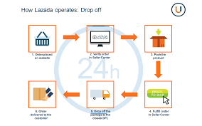 At lazada, nothing stands still. How To Sell On Lazada Malaysia Ecinsider