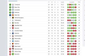Berbagi informasi dari liga inggris dan liga champions : Kasemen Liga Inggris
