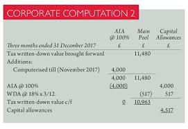 The capital allowance rates are: Tax Computations Involving Long Periods Of Account Taxation