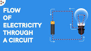 Think of it this way; Circuit Diagram Simple Circuits Electricity And Circuits Don T Memorise Youtube