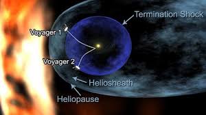 Voyager 1 So Klingt Der Interstellare Raum Spektrum Der Wissenschaft