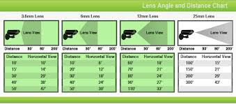 How To Select The Right Security Camera For Your Security Needs