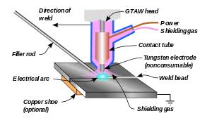 gas tungsten arc welding wikipedia