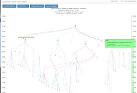 alternative software to generate family tree like descendant