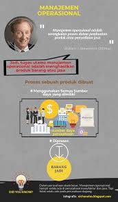 Contoh soal manajemen operasi jasa. Pengertian Manajemen Operasional