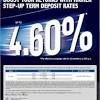 The interest rate offered on fixed deposit… 1