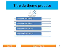 «les pouvoirs publics s'attacheront à rappeler à toutes les personnes atteintes de la. Anglais En Lycee Professionnel Aix Marseille Examens Bac Blanc Poursuite D Etudes
