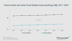 recovery continues in french travel market phocuswright