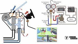 How To Use Ac Vacuum Pump For Pulling Out The Moisture