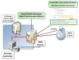 Pin On Isa Tmg 2010