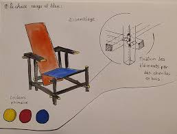 Sauf pour l'assise et le dossier qui sont assemblés par des boulons. Frise Chronologique Xx Xxie Timeline Timetoast Timelines