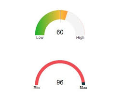 Creating Animated Gauges Using Jquery And Raphael Js