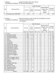 Surat pengumuman ini merupakan tindak lanjut dari kementerian atr/bpn mengenai pendaftaran ulang peserta skb cpns formasi 2019. Petunjuk Pendaftaran Cpns Kementerian Agraria Dan Tata Ruang Bpn Tipssehatcantik Com