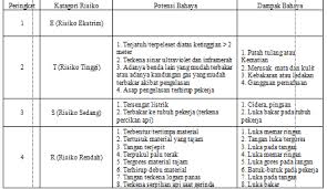 Contoh jsa bekerja di ketinggian. Https Jurnal Untirta Ac Id Index Php Jti Article Download 119 80