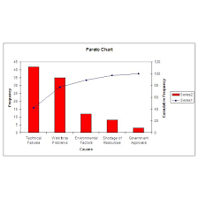 how can pareto analysis be used on a problem solving project