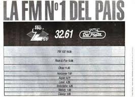 Canal catorce‏подлинная учетная запись @canalcatorcemx 6 нояб. La Radio Que Cambio La Radio Durante 1988 Y 1991 Surgio Una Exitosa By Agustin Rodriguez Medium