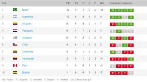 We did not find results for: Eliminatorias Sudamericanas Qatar 2022 Asi Esta El Grupo As Com