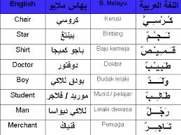 Belajar bahasa arab untuk pemula tema 100 kosakata bahasa arab sehari yang wajib di ketahaui dan dihafalkan beserta artinya. Ø§Ù„Ù„ØºØ© Ø§Ù„Ø¹Ø±Ø¨ÙŠØ© Lughah Bahasa Pelajaran 1 Kamus Belajar Bahasa Arab