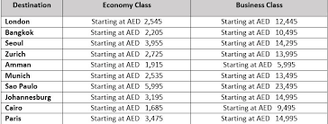 Emirates Announces Huge Discounts On Tickets This Summer News Khaleej Times