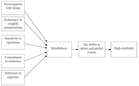 AD ALTA: Journal Of Interdisciplinary Research (07/01-I)