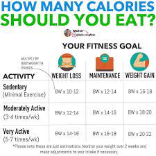 Use the calculator below to find out. Pin On Get Fit
