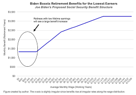 The biden/harris proposal for tax changes would have a big impact on how we save for retirement. Opinion Joe Biden S Retirement Reforms Are The Boldest We Ve Seen In Generations Marketwatch