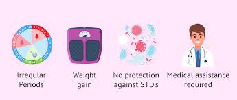 A 2015 study found a 2 percent increase in. Birth Control Implant Advantages And Disadvantages